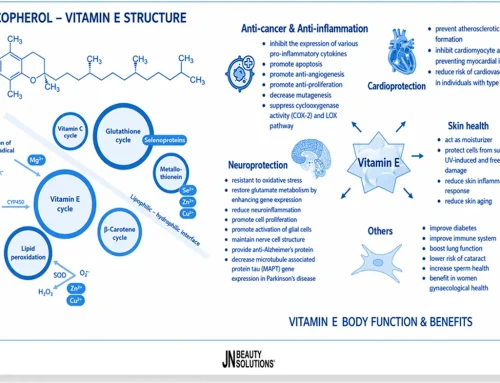 VITAMIN E (TOCOPHEROL)