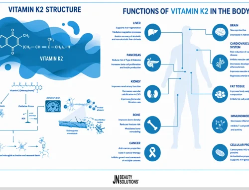 VITAMIN K2